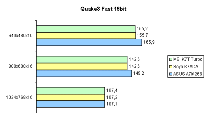 Quake3 Fast 16bit