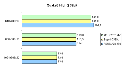 Quake3 HighQ 32bit