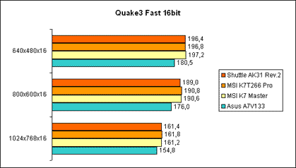 Quake 3 Fast 16Bit