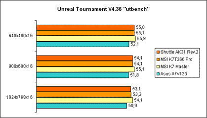 Unreal Tournament V4.36 utbench