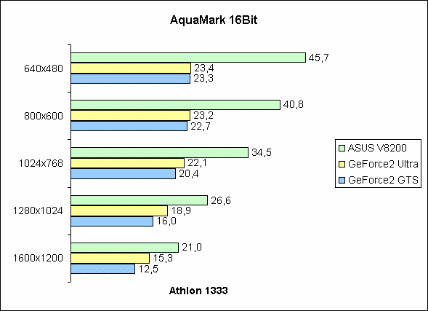 AquaMark 16Bit