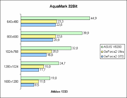 AquaMark 16Bit