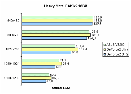 Heavy Metal FAKK2 16Bit