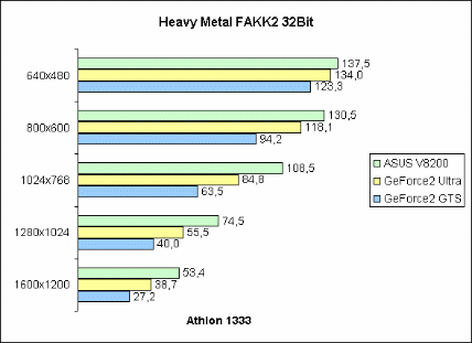 Heavy Metal FAKK2 32Bit