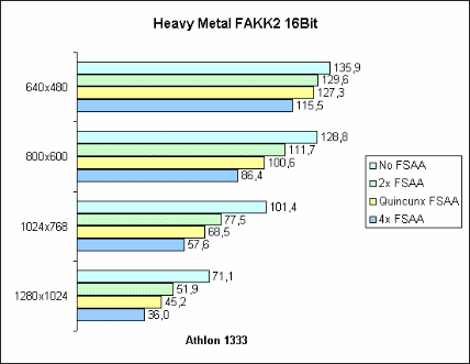 Heavy Metal FAKK2 16Bit