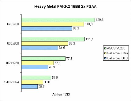 Heavy Metal FAKK2 16Bit 2x FSAA