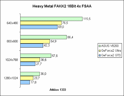 Heavy Metal FAKK2 16Bit 4x FSAA