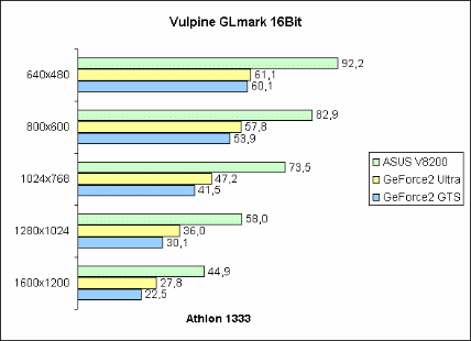 Vulpine GLmark 16Bit