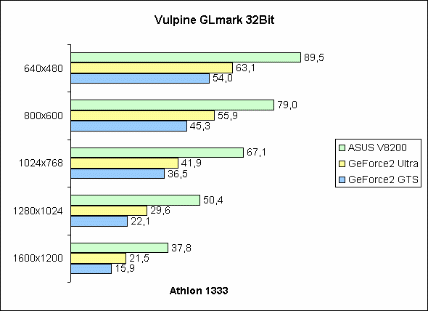 Vulpine GLmark 32Bit