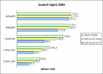 Quake3 32Bit HighQ