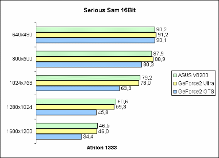 Serious Sam 16Bit