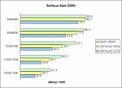 Serious Sam 32Bit