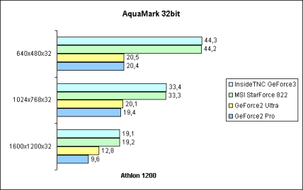 AquaMark 32bit
