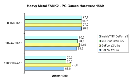 Heavy Metal FAKK2 16bit