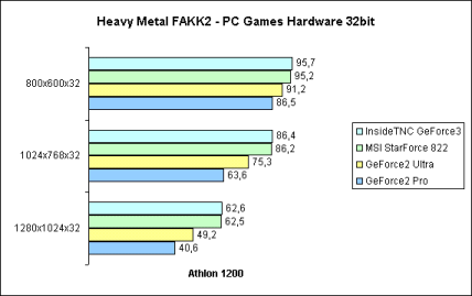 Heavy Metal FAKK2 32bit
