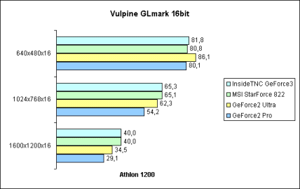 Vulpine GLmark 16bit