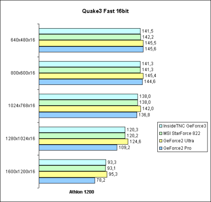 Quake3 Fast 16bit