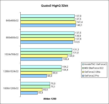 Quake3 HighQ 32bit