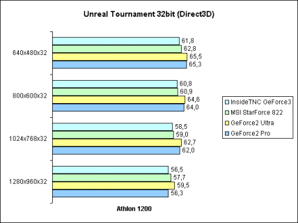 Unreal Tournament 32bit