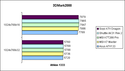 3D Mark 2000