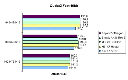 Quake 3 Fast