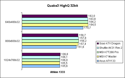 Quake 3 High