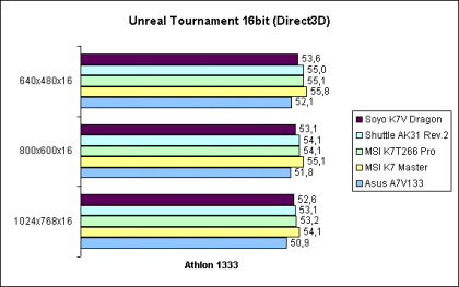 Unreal Tournament