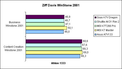 Ziff Davis Winstone 2001