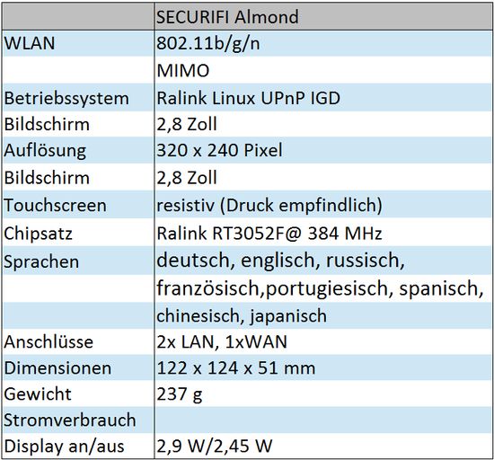 Technische Spezifikationen