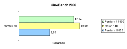 CineBench 2000