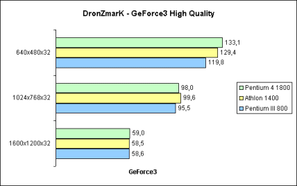 DroneZmarK GeForce3 High Quality 32bit