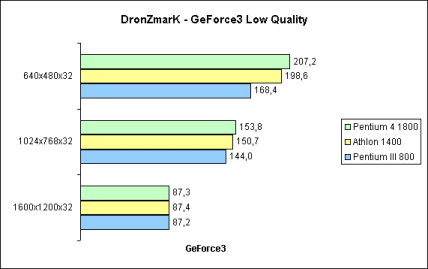 DroneZmarK GeForce3 Low Quality 32bit