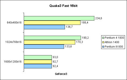 Quake3 Fast 16bit