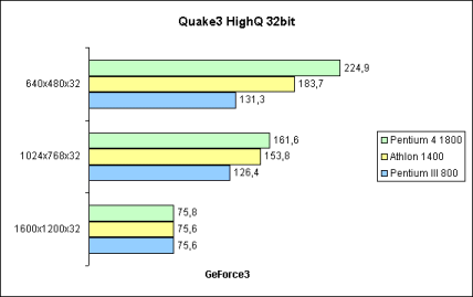 Quake3 HighQ 32bit