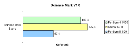Science Mark v1.0
