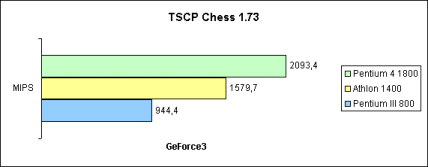 TSCP Chess
