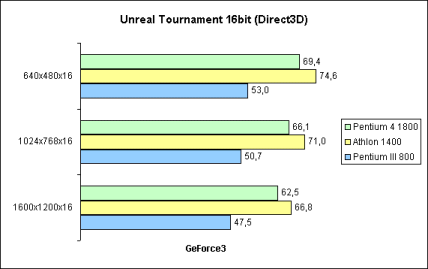 Unreal Tournament 16bit