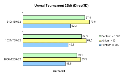Unreal Tournament 32bit