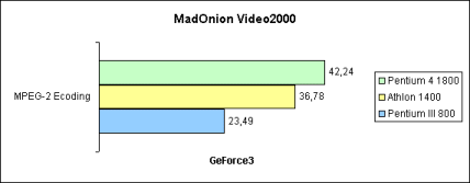 MadOnion Video 2000