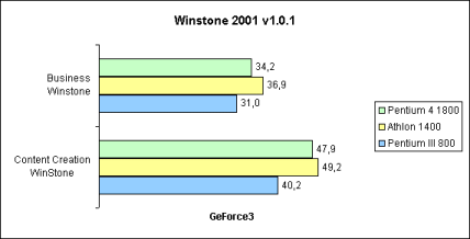 Winstone 2001