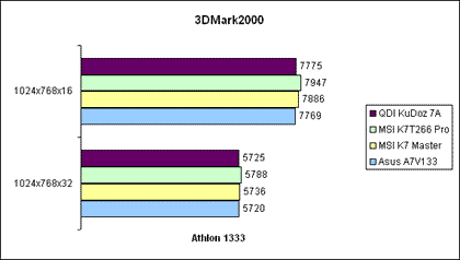 3D Mark 2000