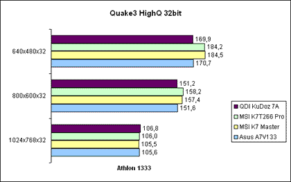 Quake 3 High