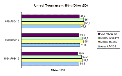 Unreal Tournament