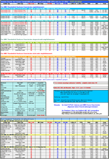 Cooler Charts