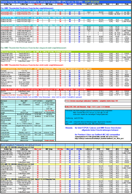 Cooler Charts