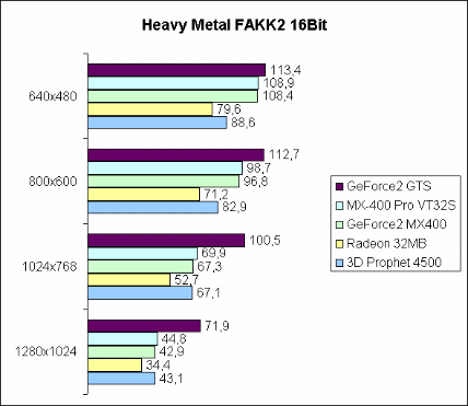 Heavy Metal FAKK2 16Bit