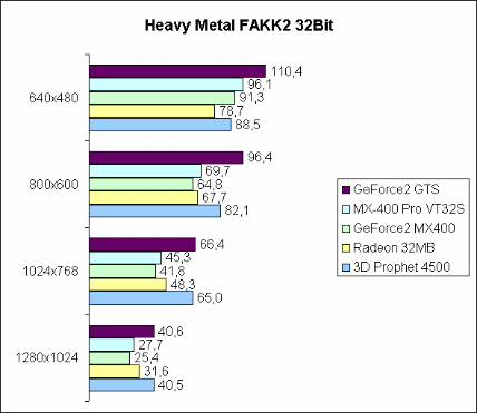 Heavy Metal FAKK2 32Bit