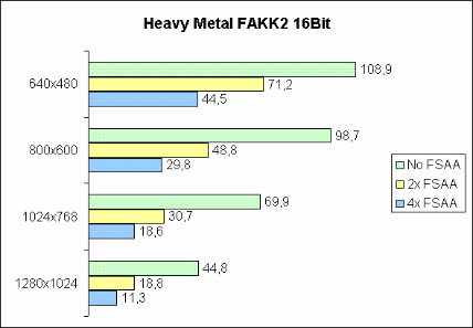 Heavy Metal FAKK2 16Bit