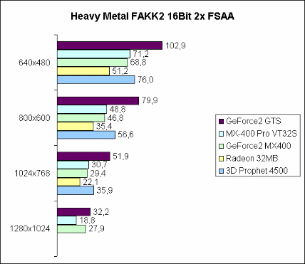 Heavy Metal FAKK2 16Bit 2x FSAA