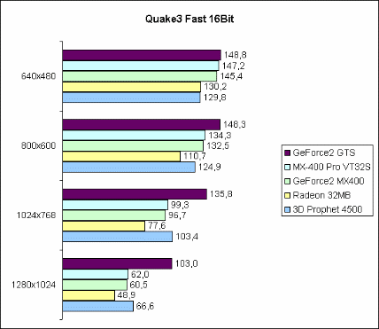 Quake3 16Bit Fast